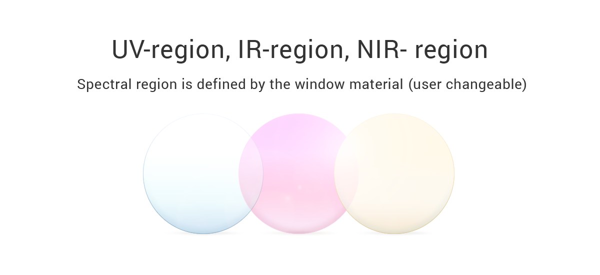 FTIR accessory, spectral region, user changeable window material
