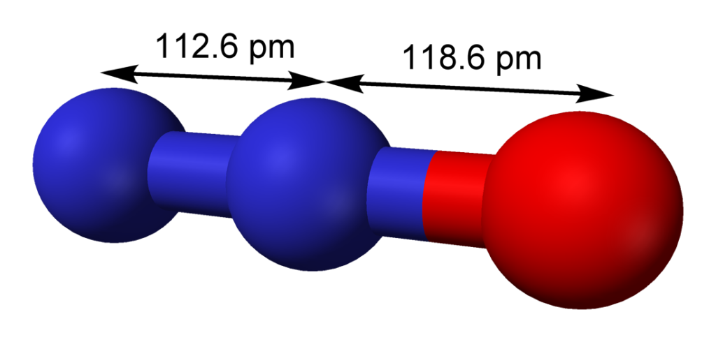 Nitrous oxide is a greenhouse gas